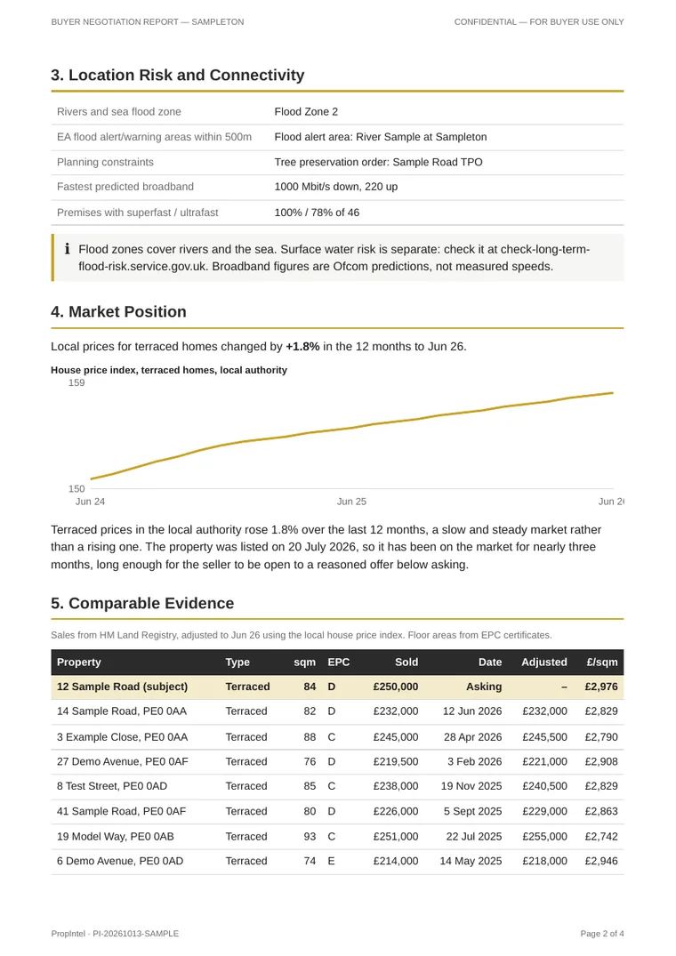 Example comparable sales chart and bid levels.